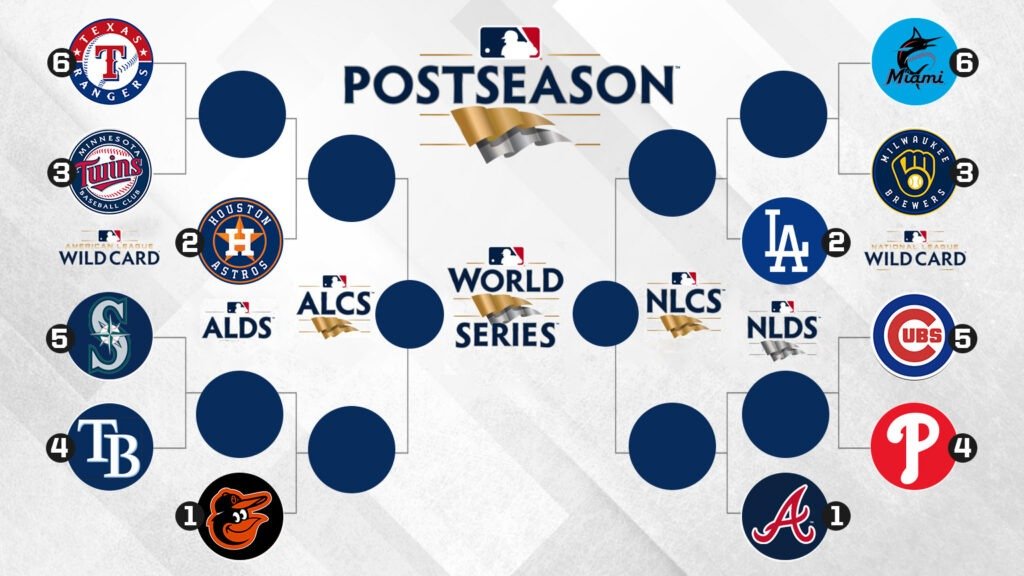 Gear Up for the 2023 MLB Postseason